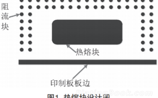 印制电路板制造中磁力线热熔工艺研究