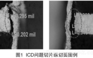 高频基材混压印制板的ICD问题探讨