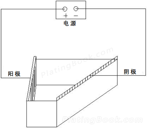 霍尔槽(哈氏槽)试验及结果解读