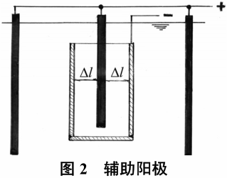 影响镀层厚度分布均匀性的因素-第2张图片-电镀文档