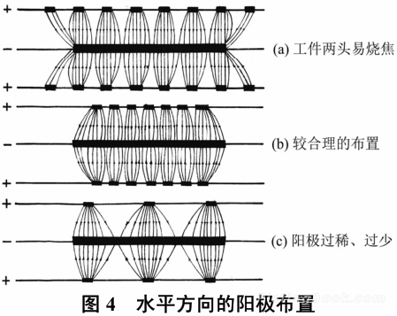 影响镀层厚度分布均匀性的因素-第4张图片-电镀文档