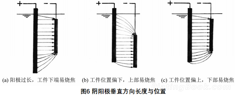 影响镀层厚度分布均匀性的因素-第6张图片-电镀文档