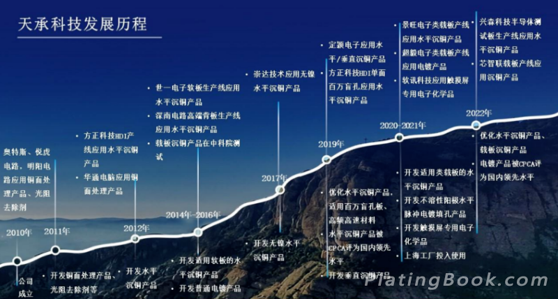 pcb药水供应商：天承科技IPO成功注册