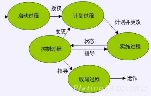 项目管理在PCB钻孔工序中的应用